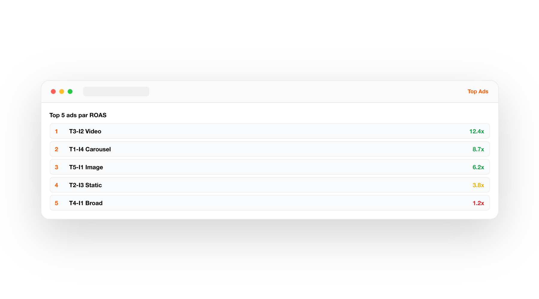 DURUM.ai — Intelligence marketing-ventes