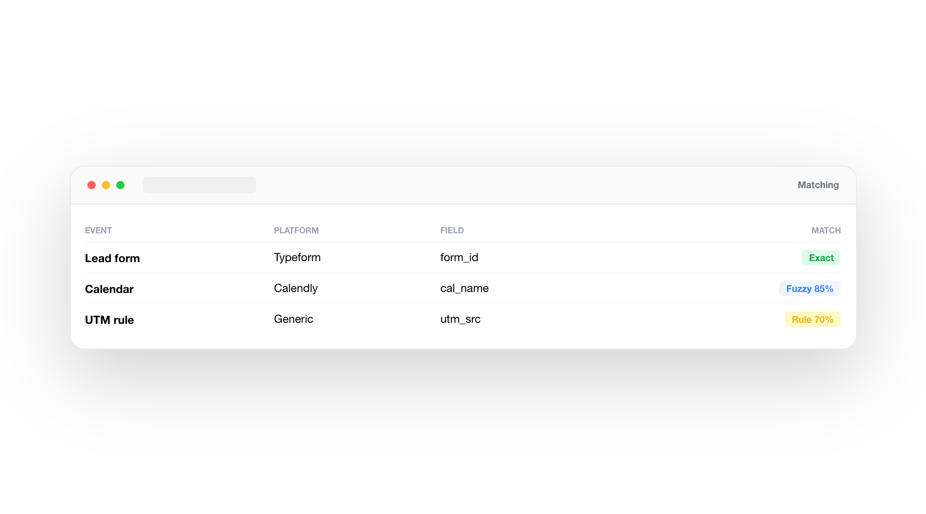 DURUM.ai — Intelligence marketing-ventes