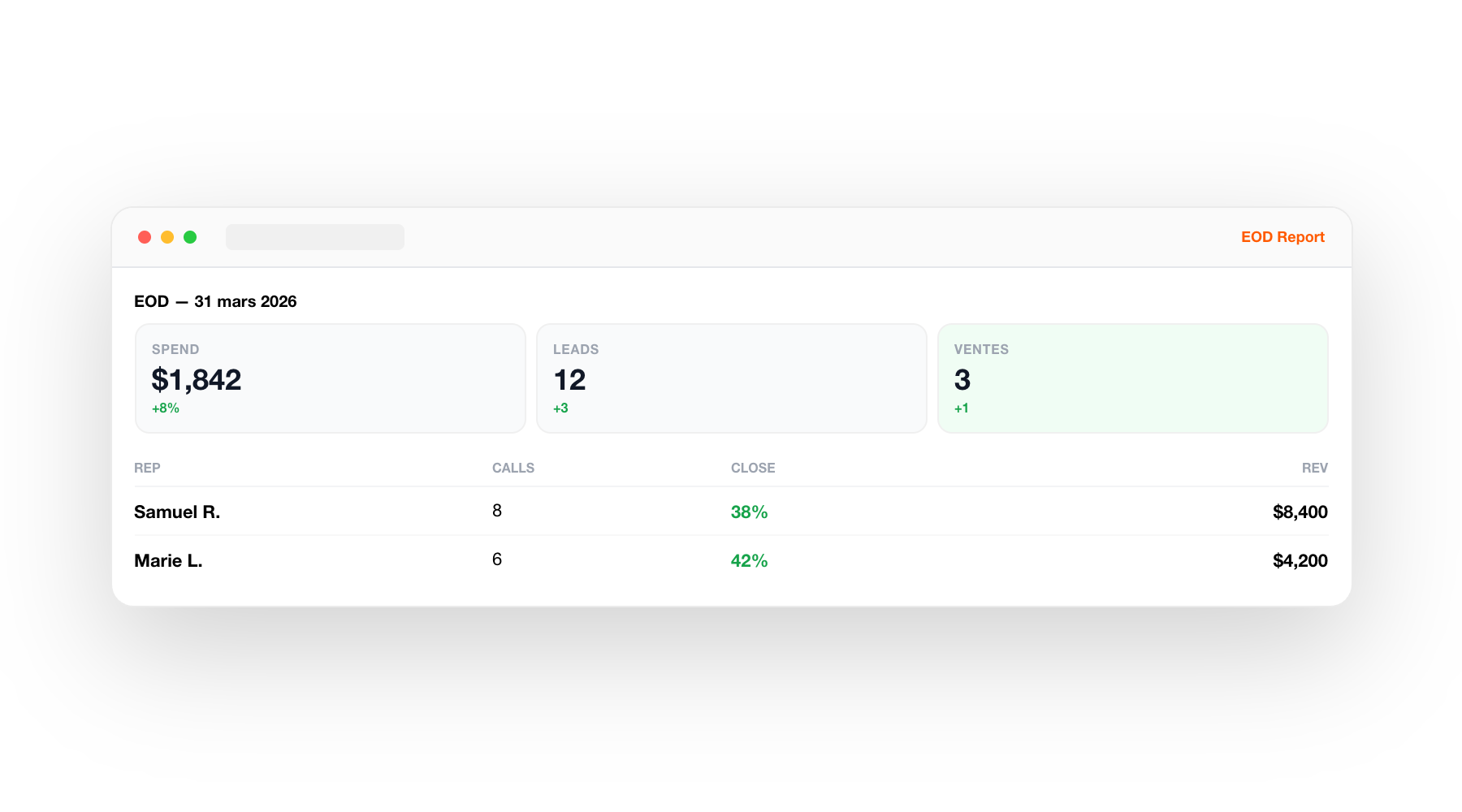 DURUM.ai — Intelligence marketing-ventes
