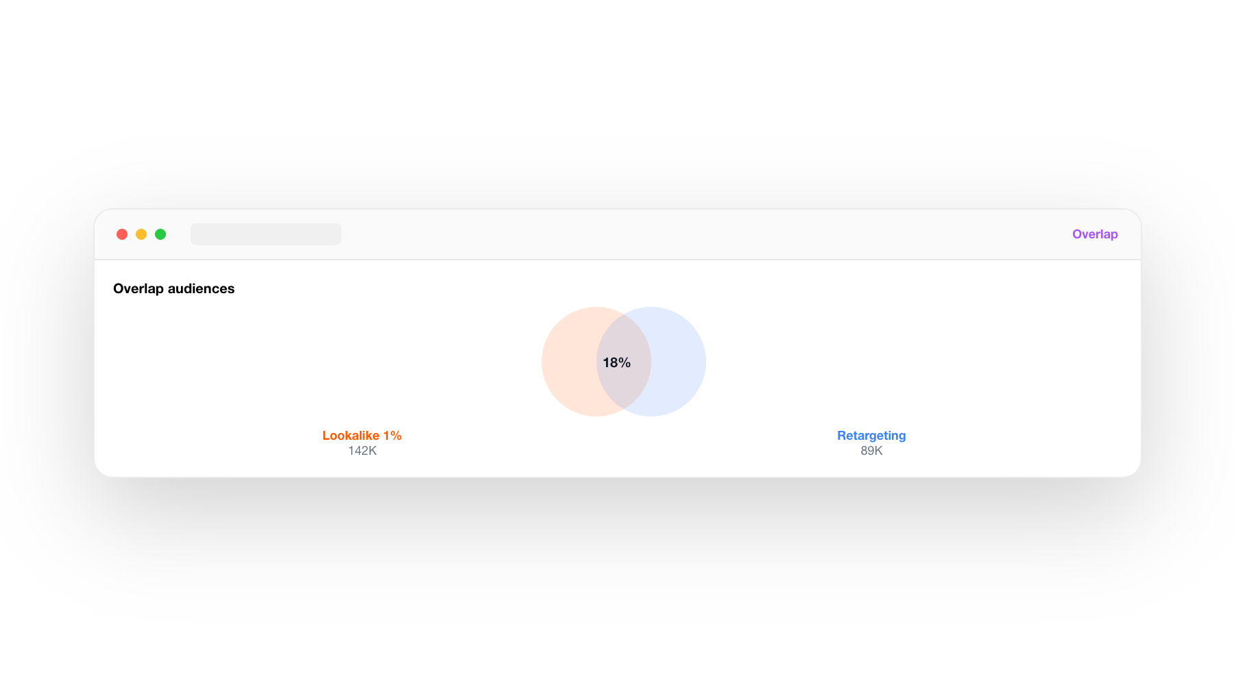 DURUM.ai — Intelligence marketing-ventes