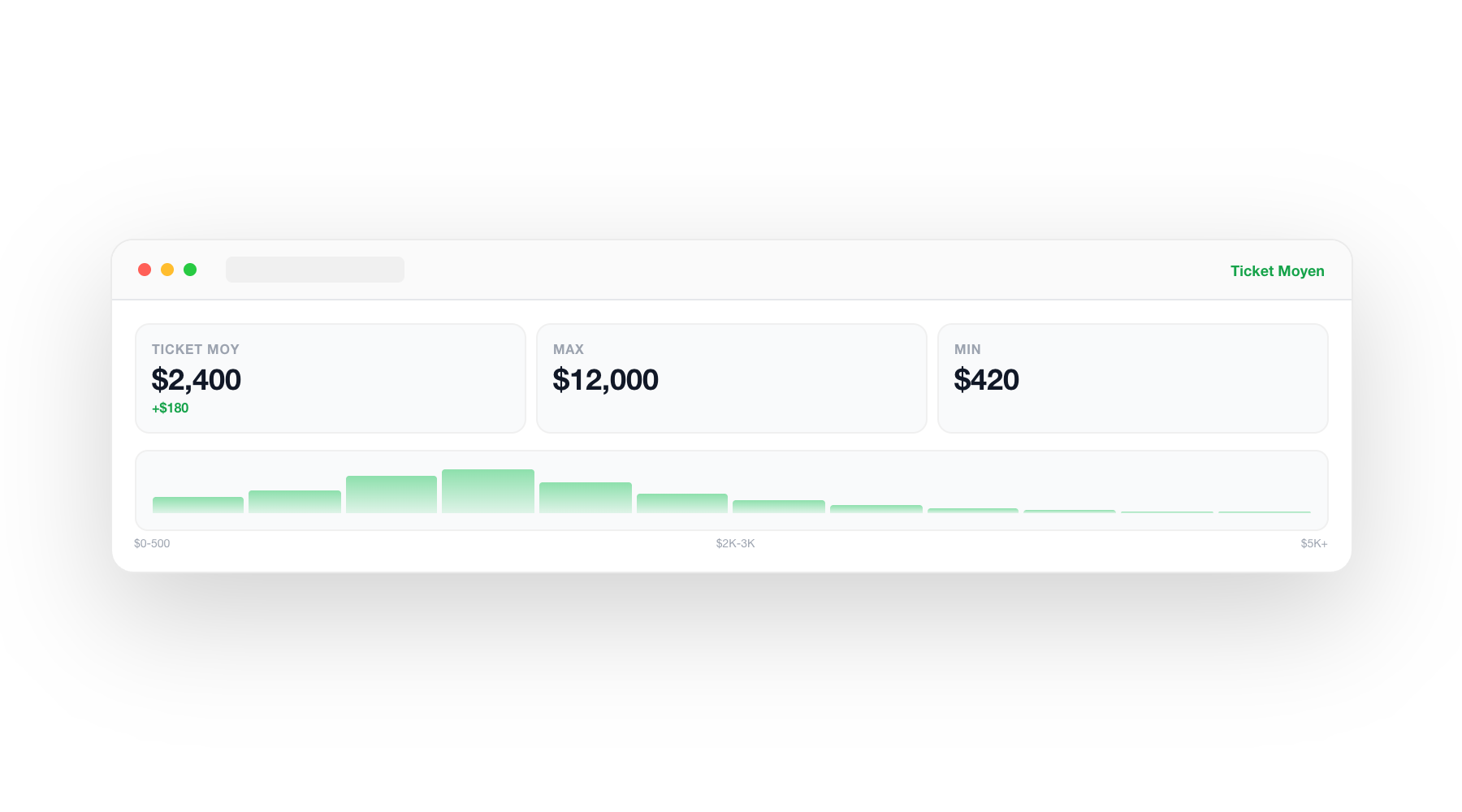 DURUM.ai — Intelligence marketing-ventes