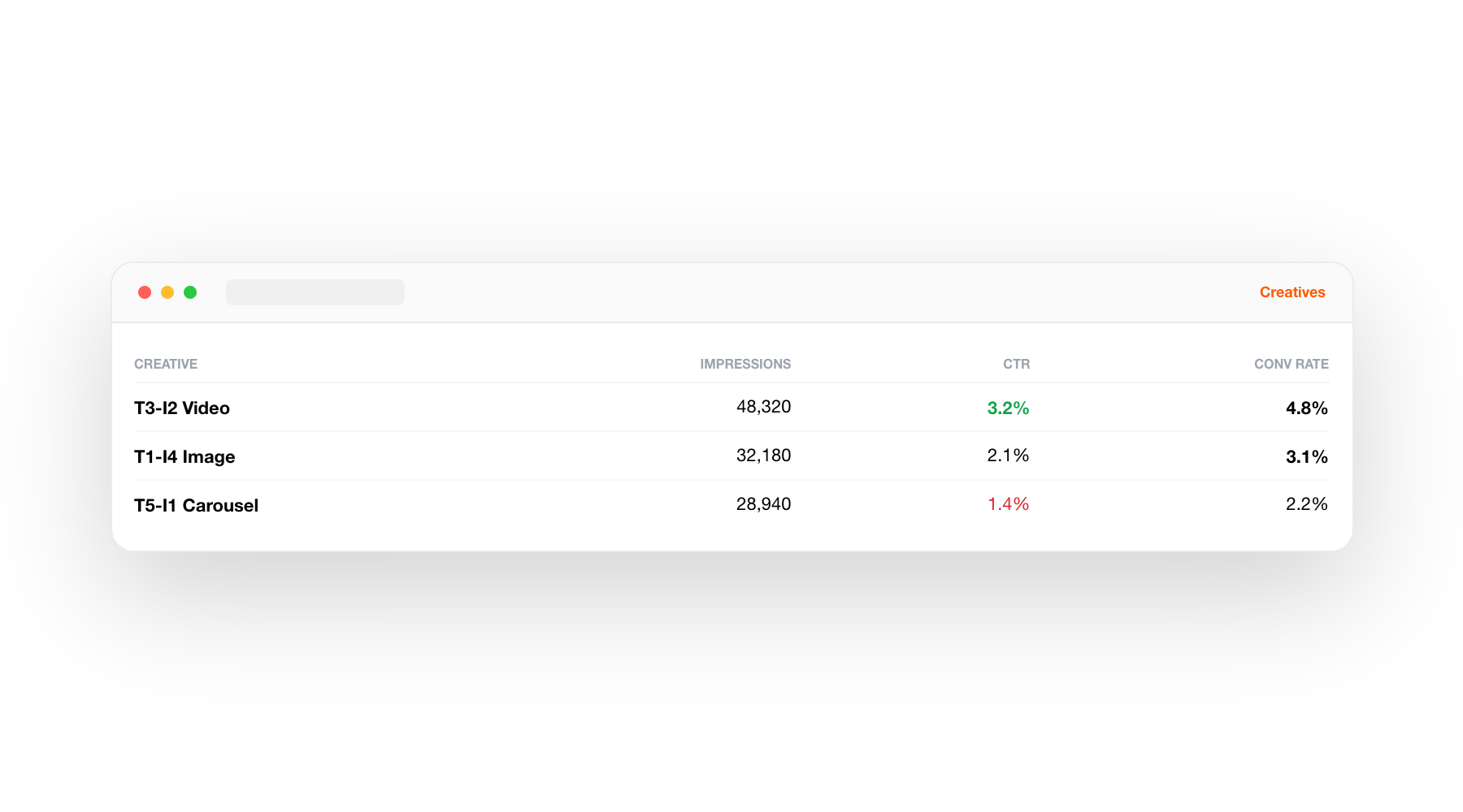 DURUM.ai — Intelligence marketing-ventes