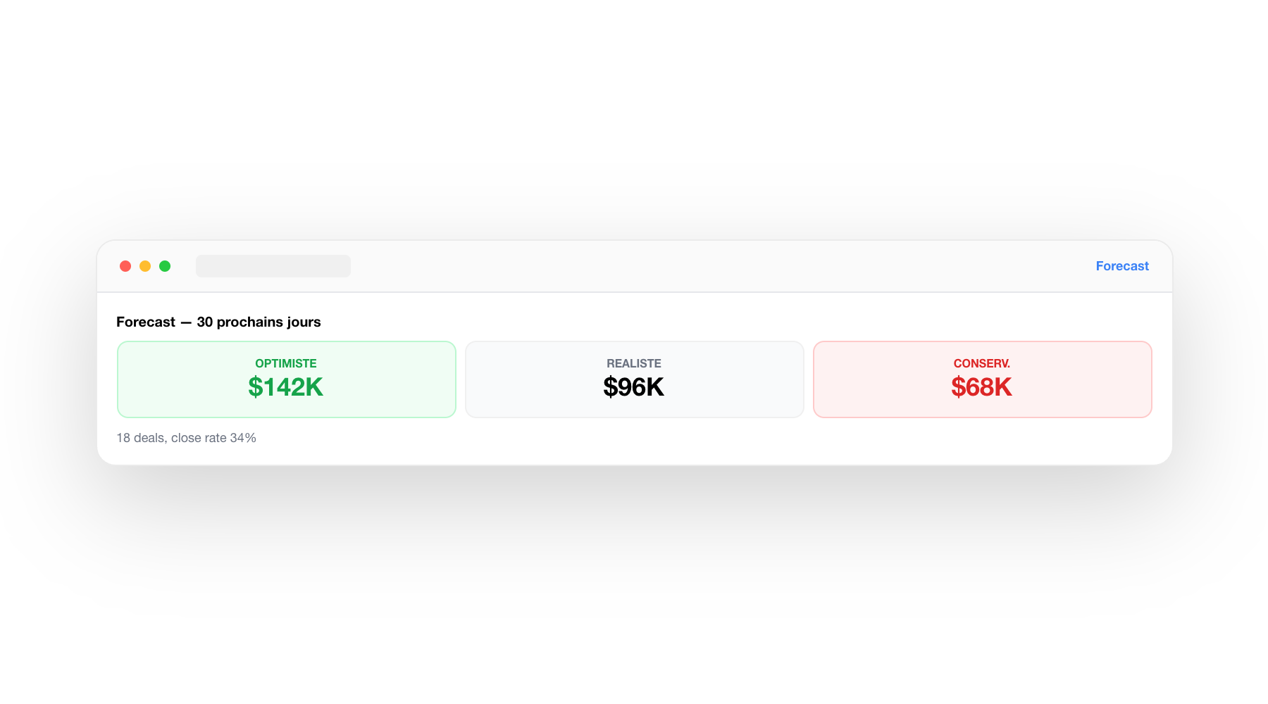 DURUM.ai — Intelligence marketing-ventes
