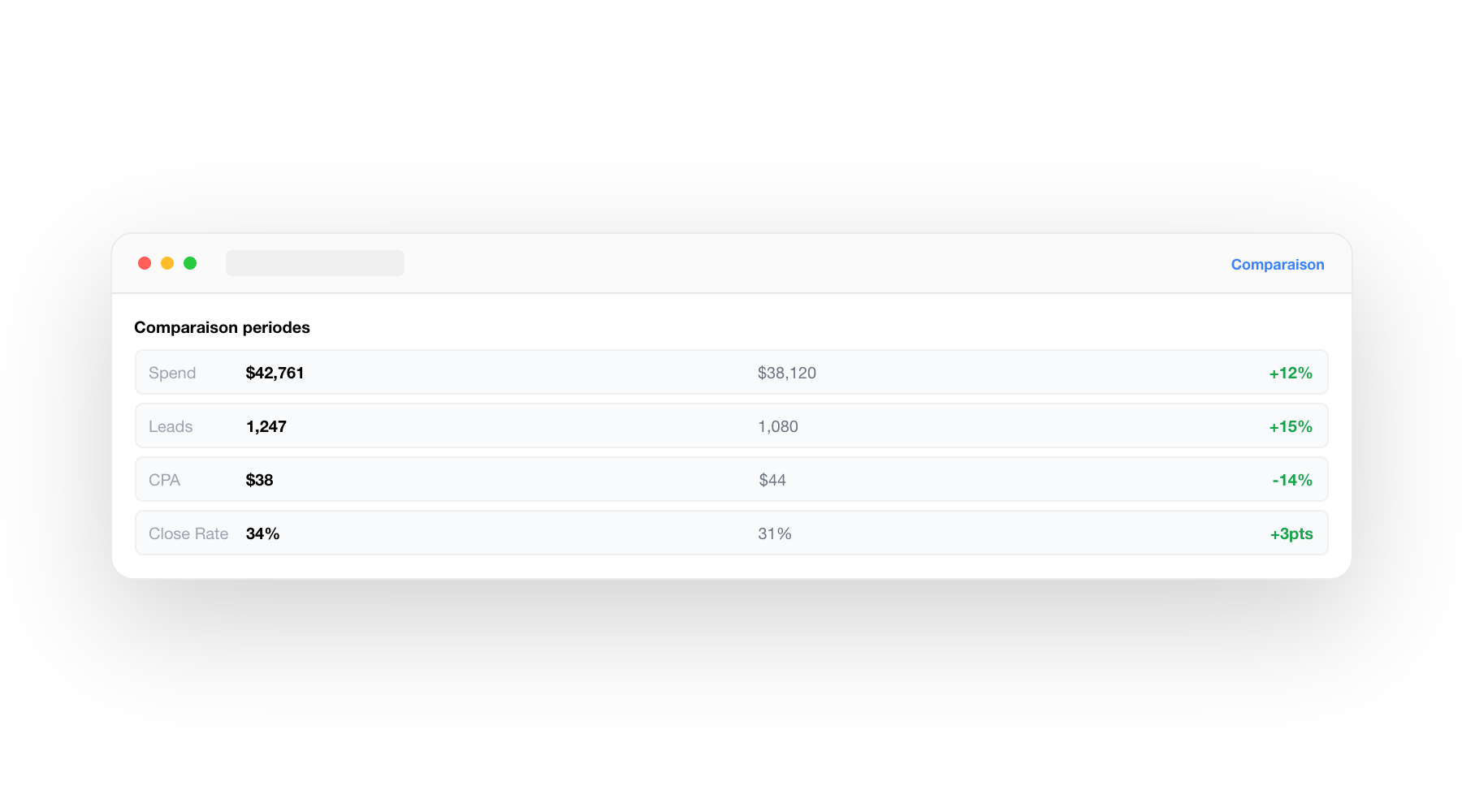 DURUM.ai — Intelligence marketing-ventes