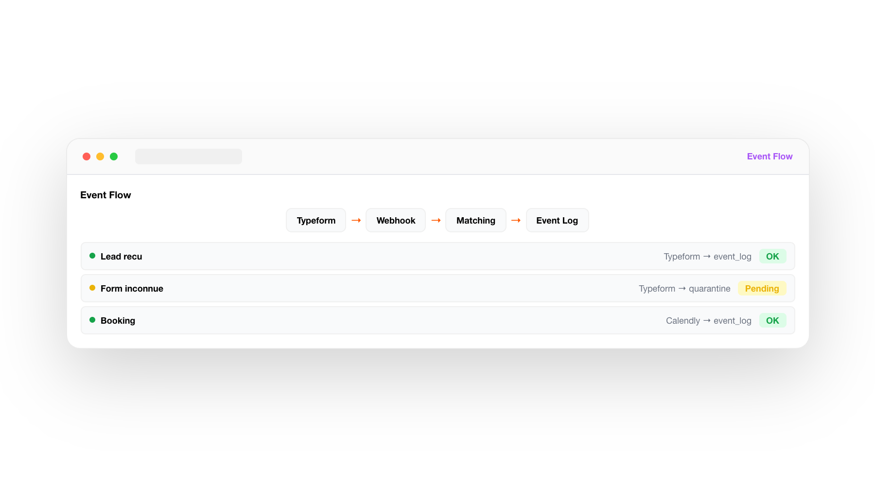 DURUM.ai — Intelligence marketing-ventes
