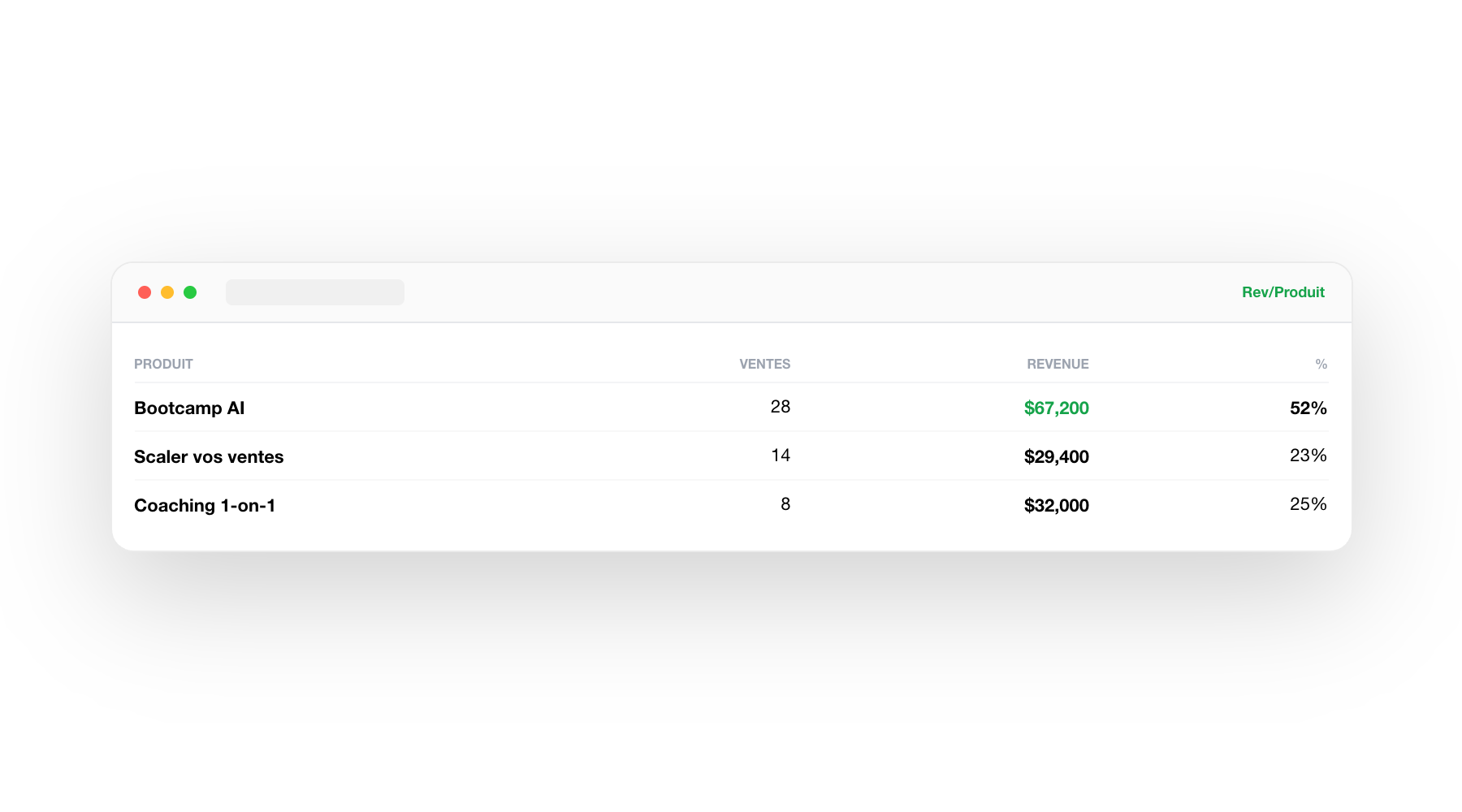 DURUM.ai — Intelligence marketing-ventes