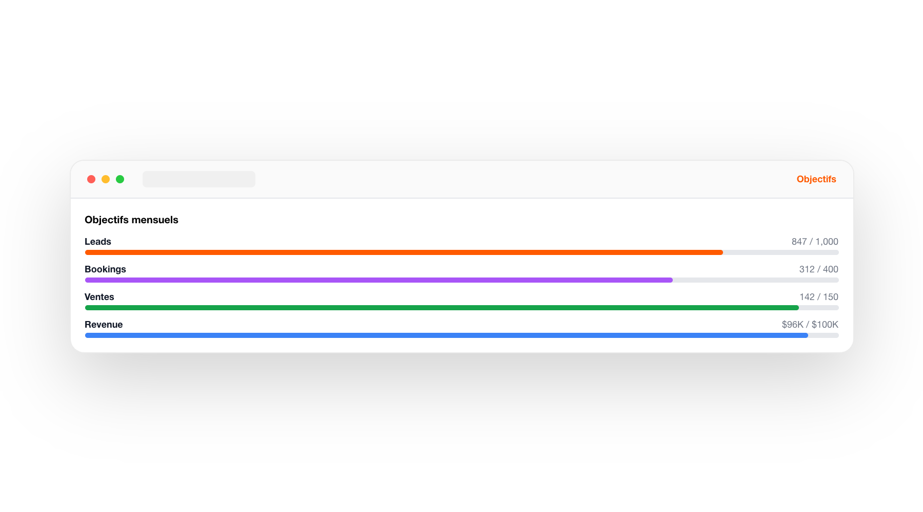 DURUM.ai — Intelligence marketing-ventes