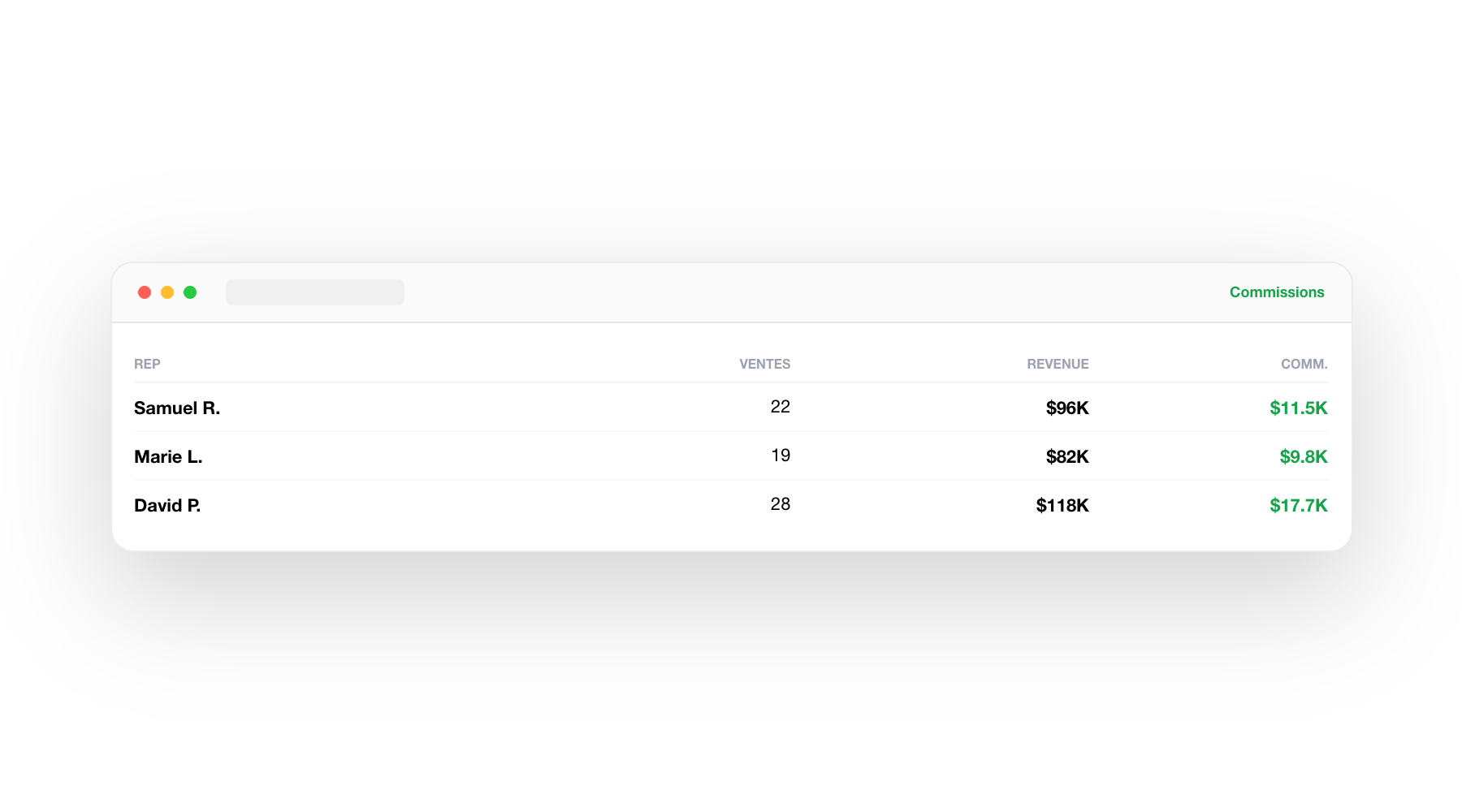 DURUM.ai — Intelligence marketing-ventes
