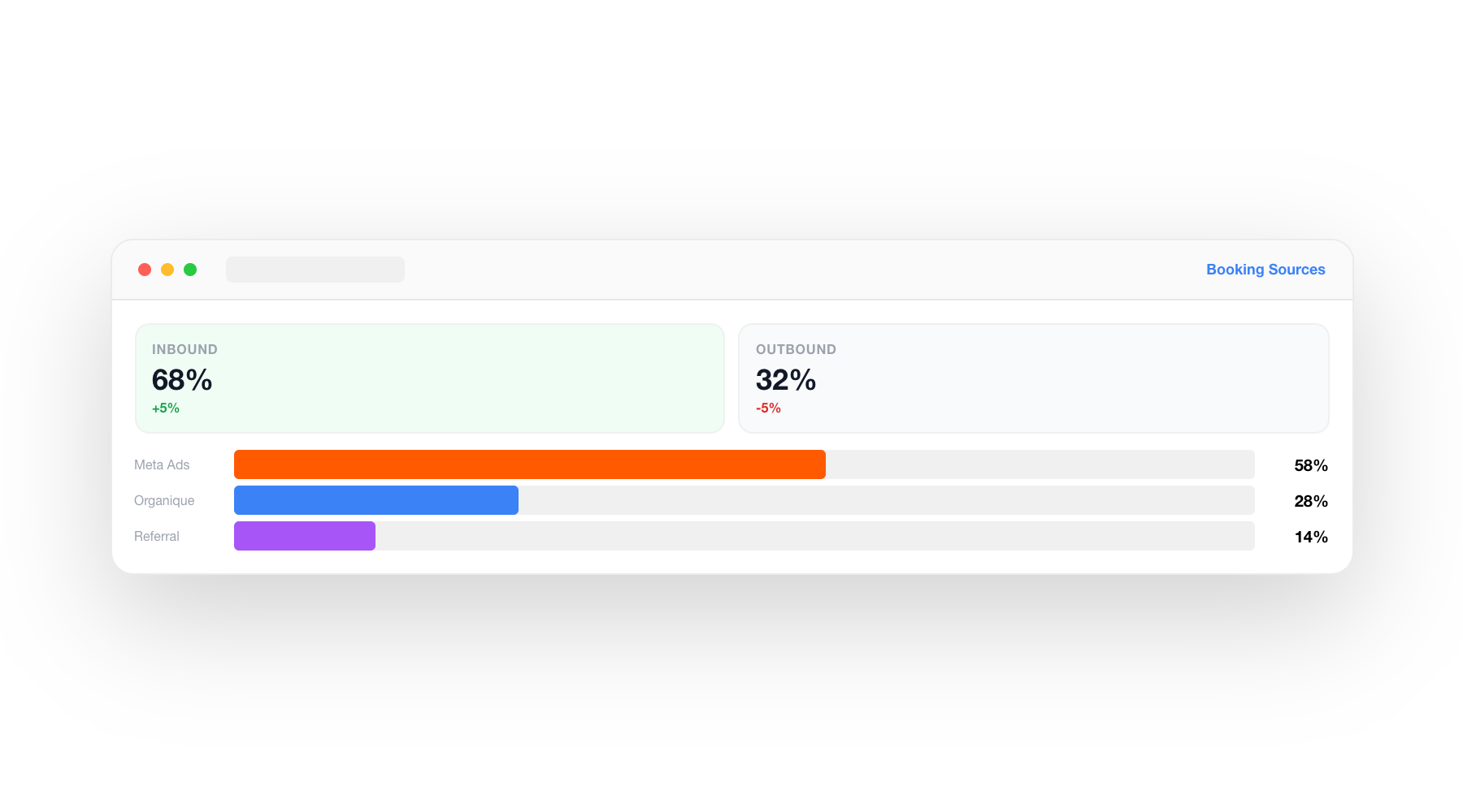 DURUM.ai — Intelligence marketing-ventes