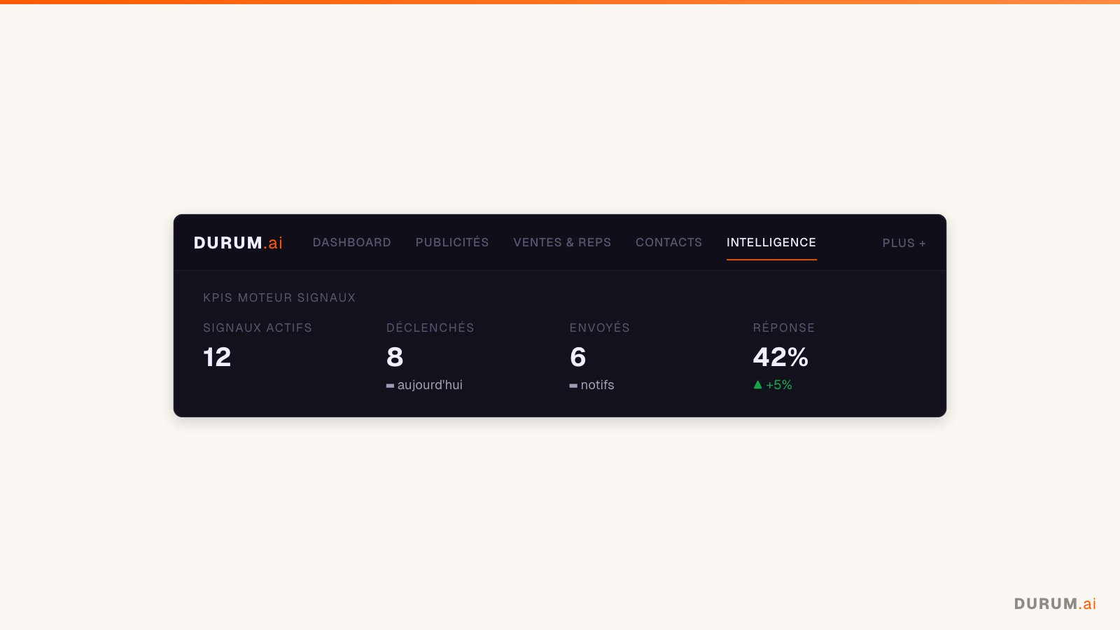 DURUM.ai — Intelligence marketing-ventes