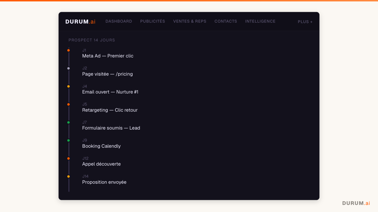 DURUM.ai — Intelligence marketing-ventes