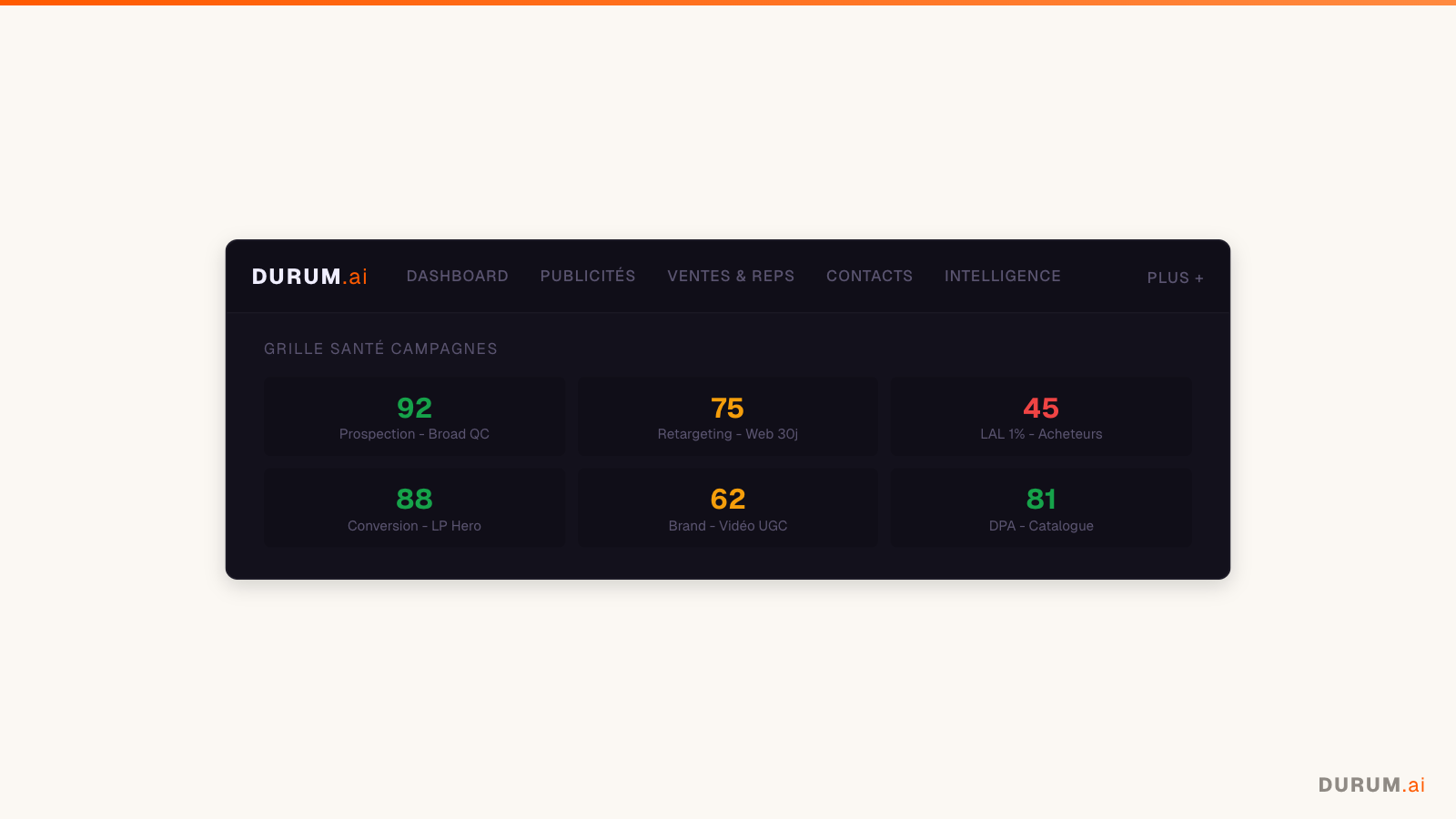 DURUM.ai — Intelligence marketing-ventes