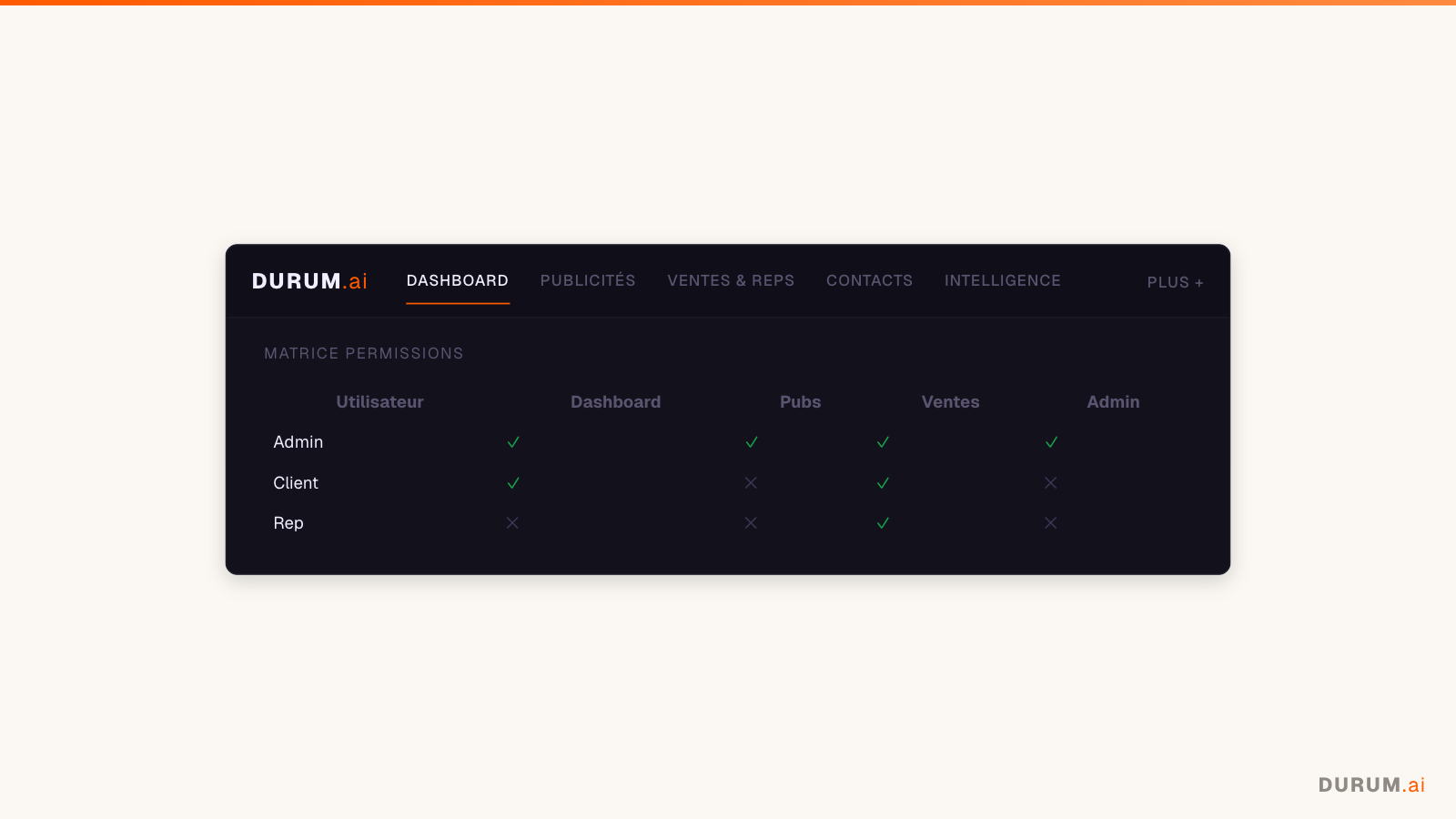 DURUM.ai — Intelligence marketing-ventes