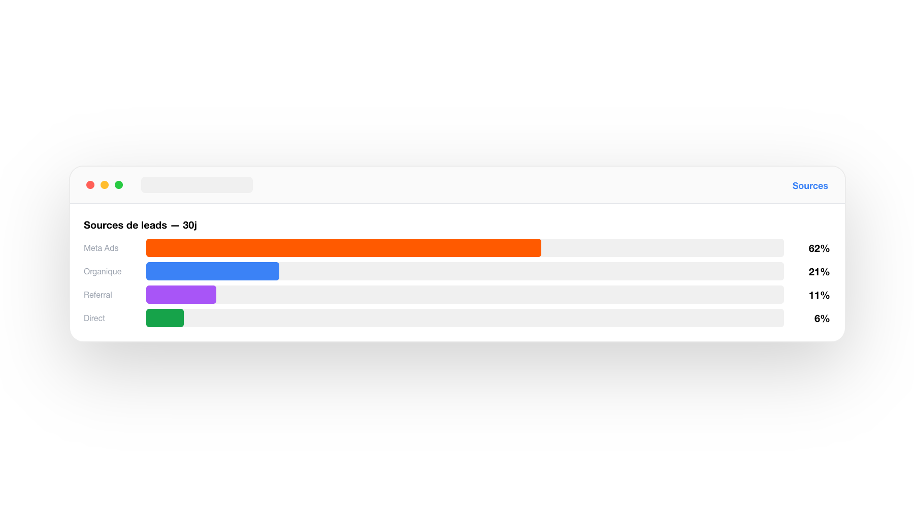 DURUM.ai — Intelligence marketing-ventes
