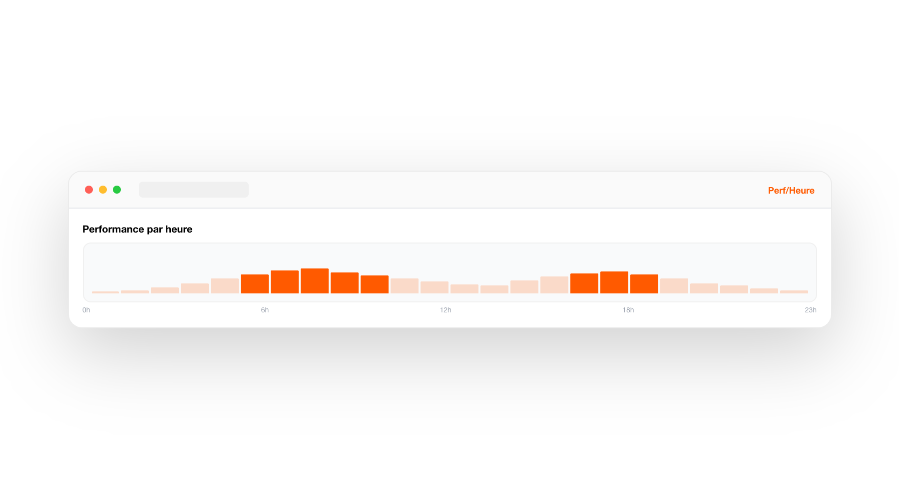 DURUM.ai — Intelligence marketing-ventes