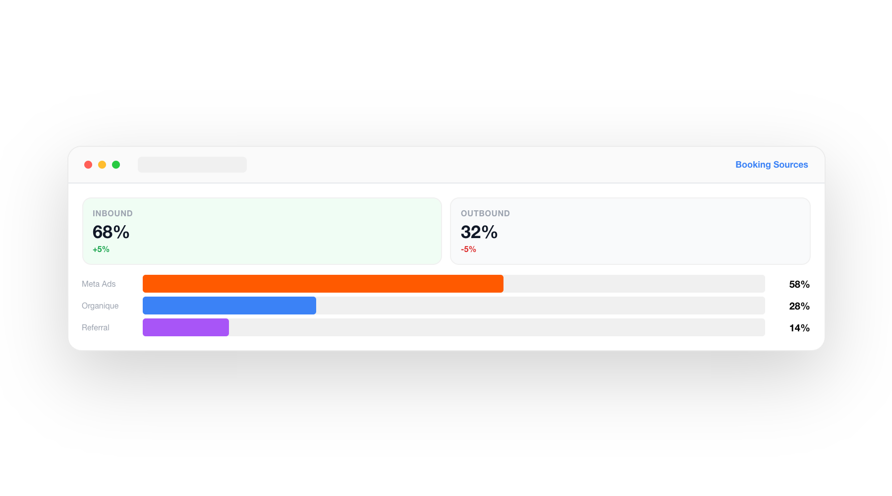 DURUM.ai — Intelligence marketing-ventes